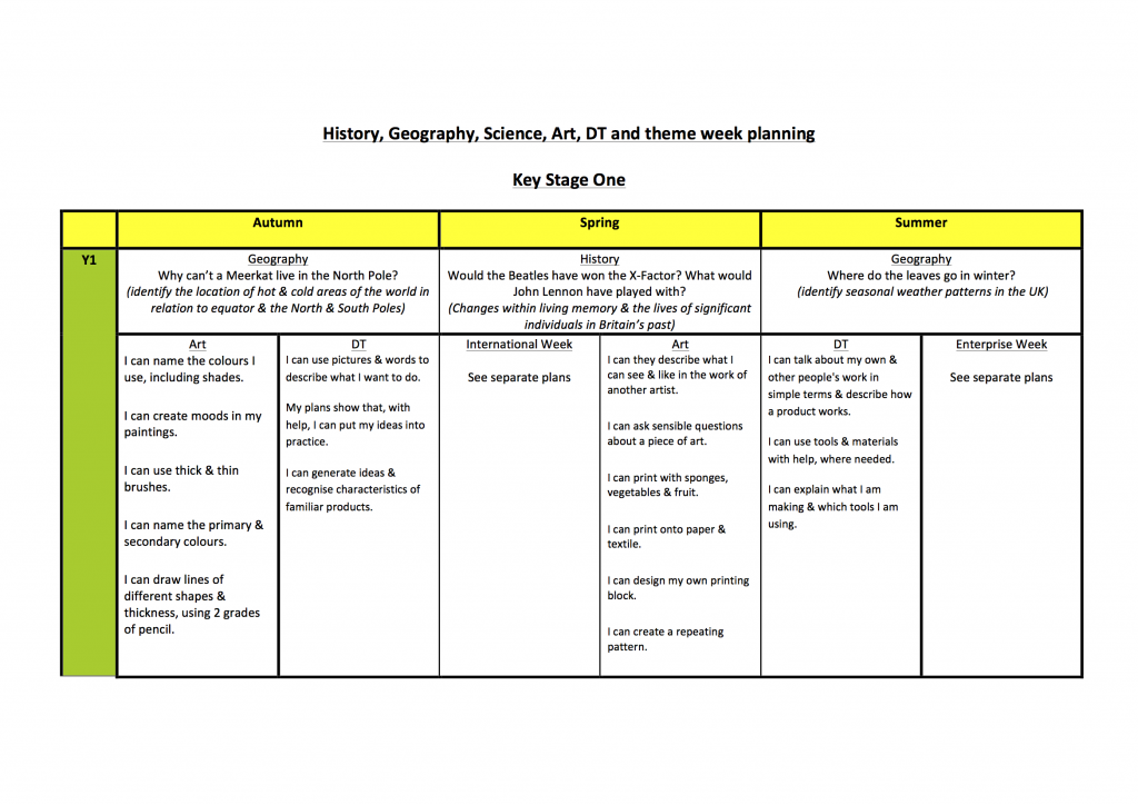 Key Stage One Map PNG 1