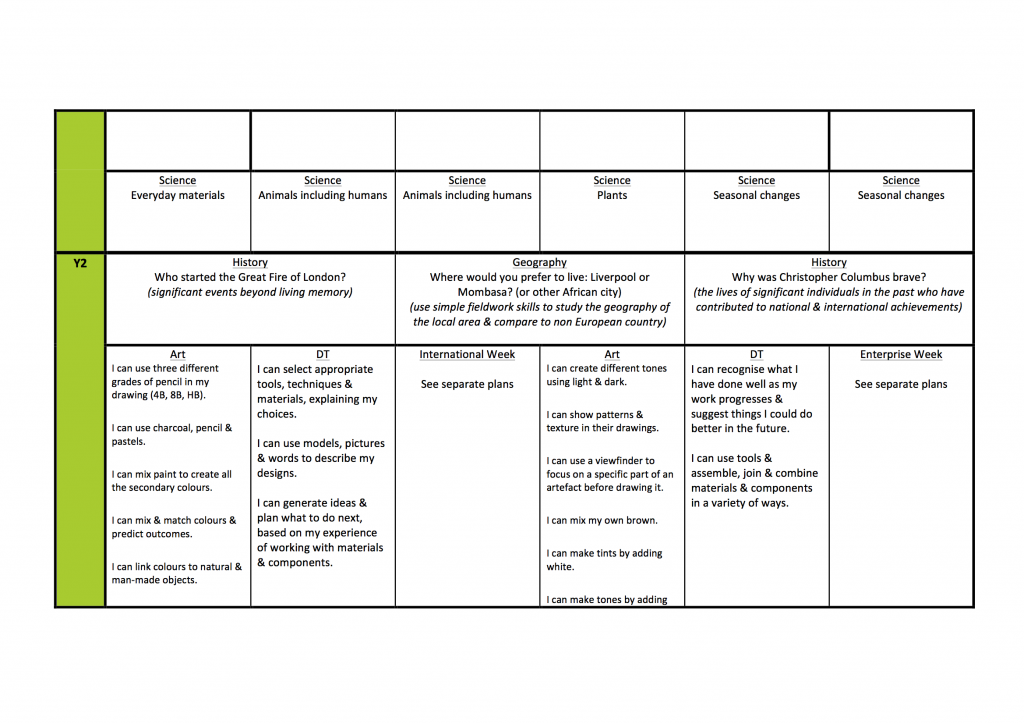 Key Stage One Map PNG 2