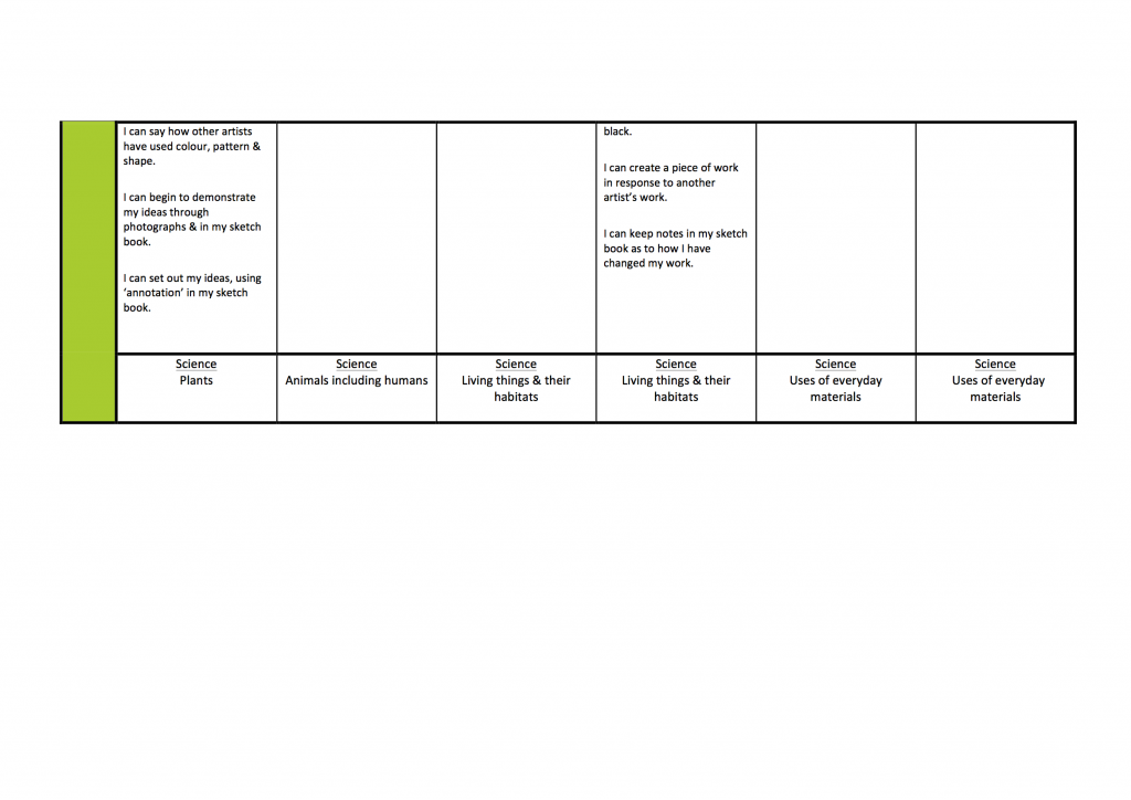 Key Stage One Map PNG 3