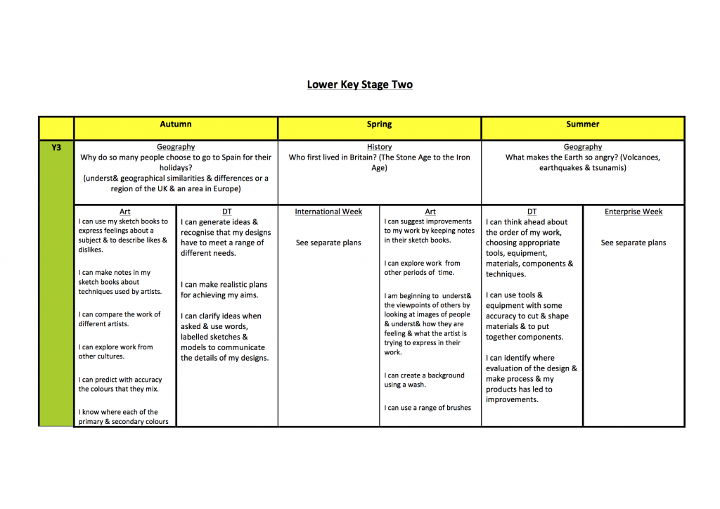 Key Stage One Map PNG 4