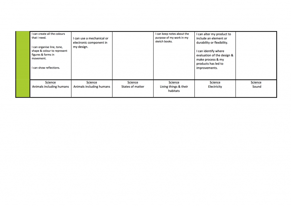 Key Stage One Map PNG 6