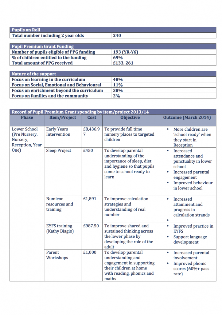 pupil_premium_final-5 png