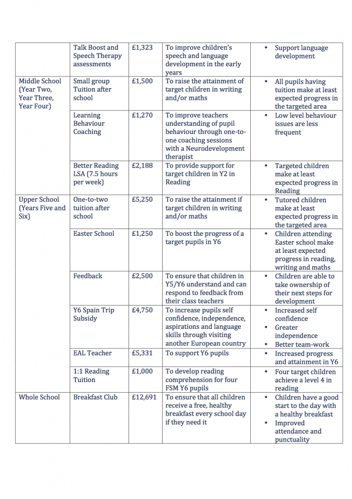 pupil_premium_final-6