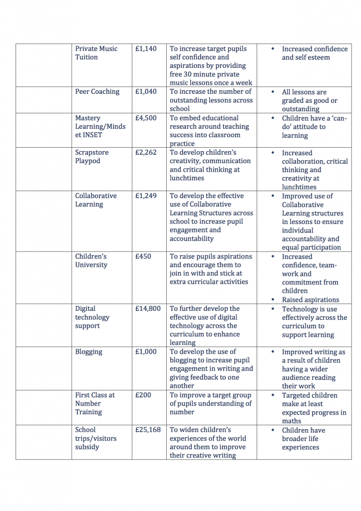 pupil_premium_final-6 png