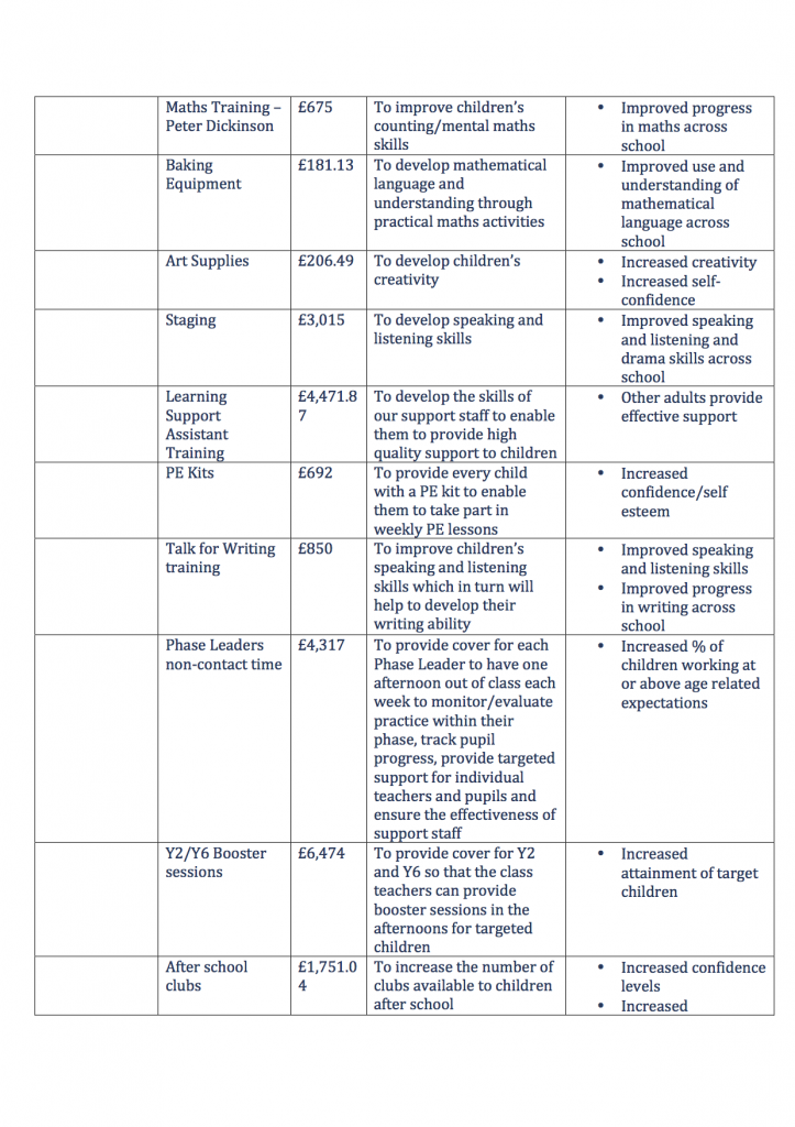 pupil_premium_final-8 png