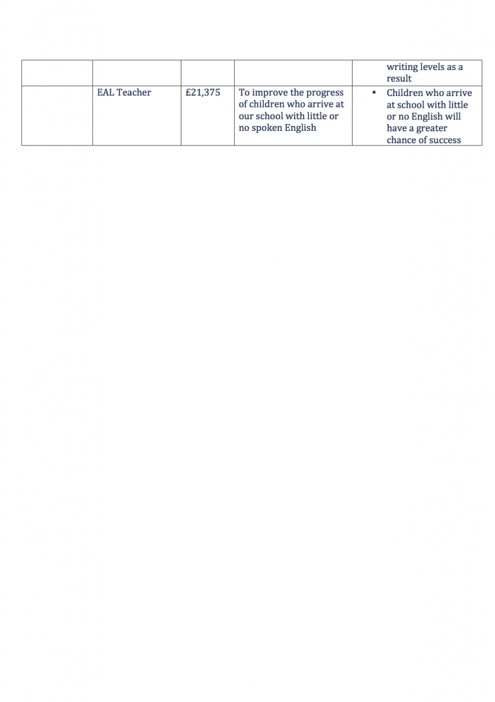 Pupil Premium Planned Expenditure Report 2014 201510