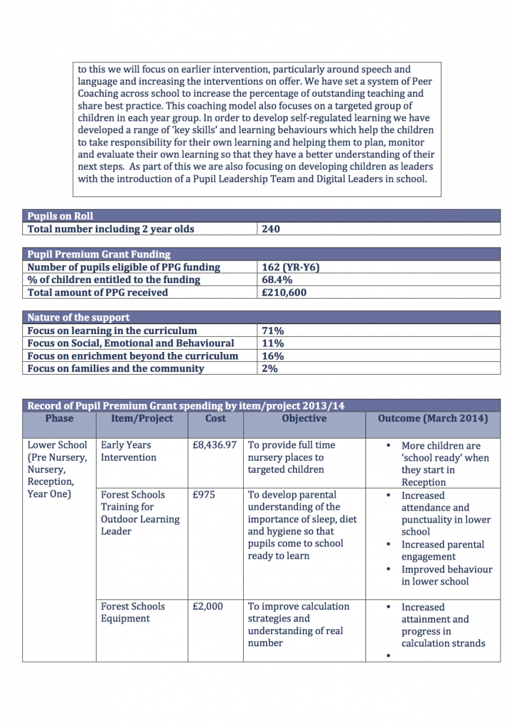 Pupil Premium Planned Expenditure Report 2014 20155