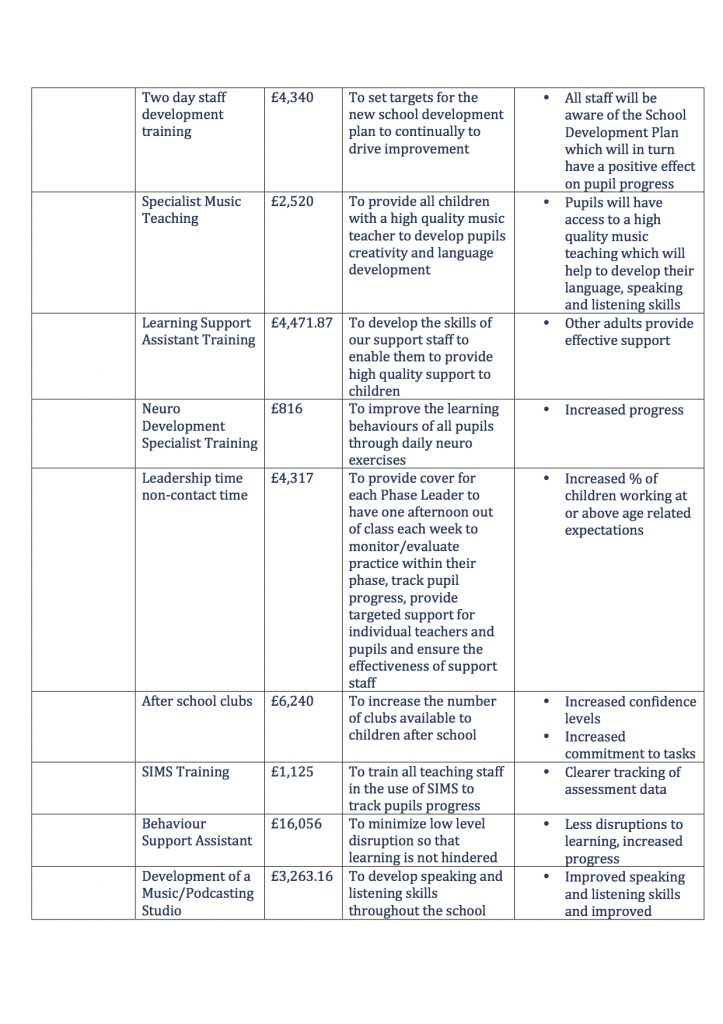 Pupil Premium Planned Expenditure Report 2014 20159